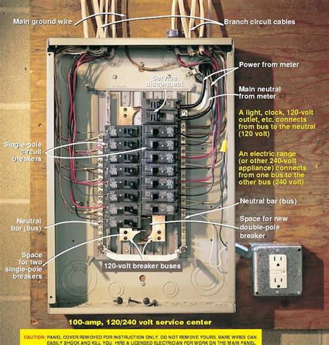 electric panel box installation 320 a randolph county nc|State Electrical Code and Interpretations .